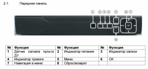 IP видеорегистратор SPYMAX RI-2M8-P