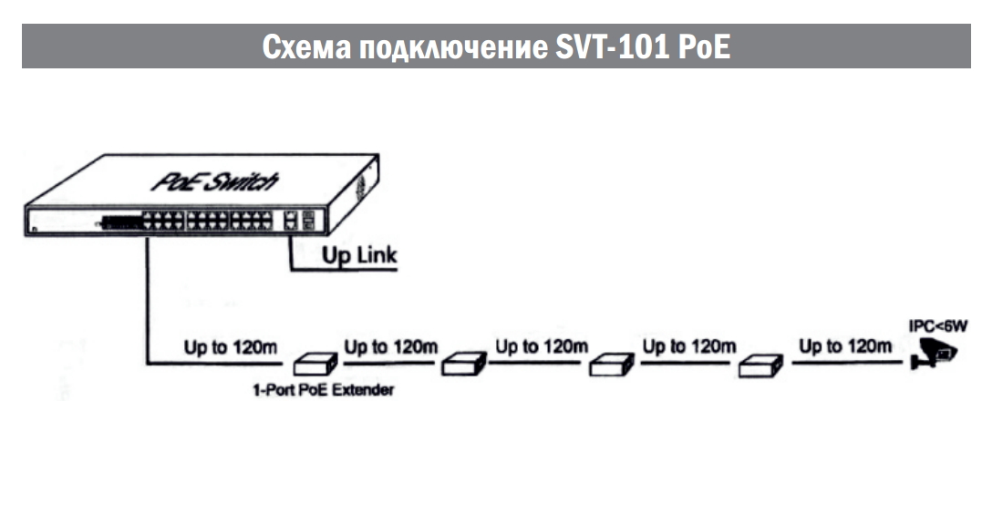Схема подключение SVT-101 PoE