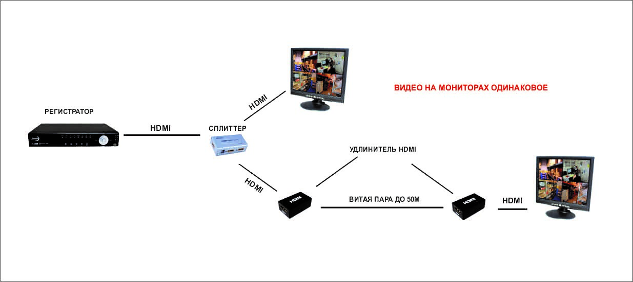 Схема подключения 2 мониторов 